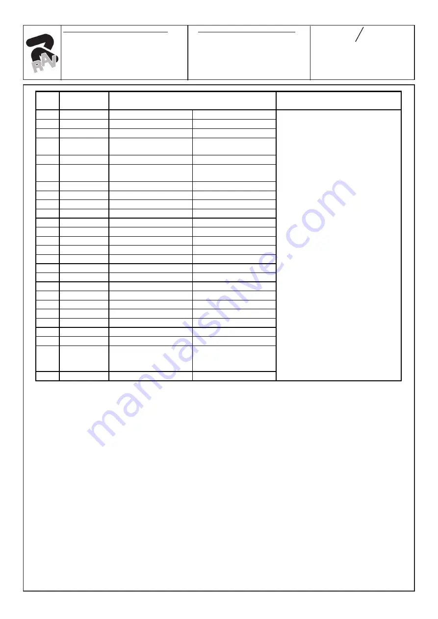 Ravaglioli RAV635.3 Instructions Manual Download Page 119