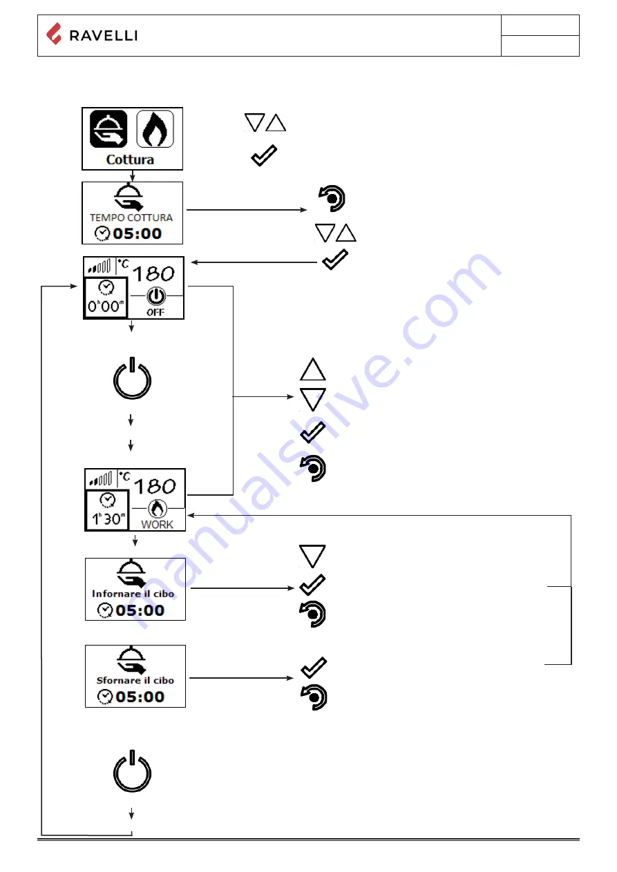 Ravelli MIA 90 Use And Maintenance Manual Download Page 216