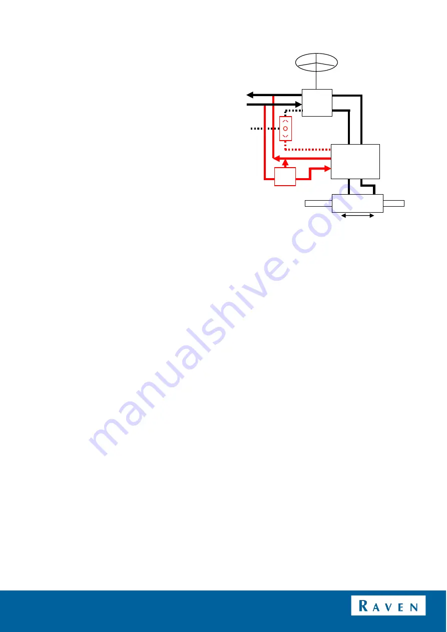 Raven CRX ROS+RS1 Installation Manual Download Page 17