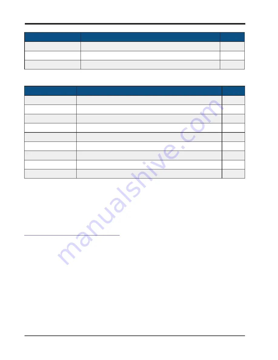 Raven OMNiDRIVE Installation And Operation Manual Download Page 60