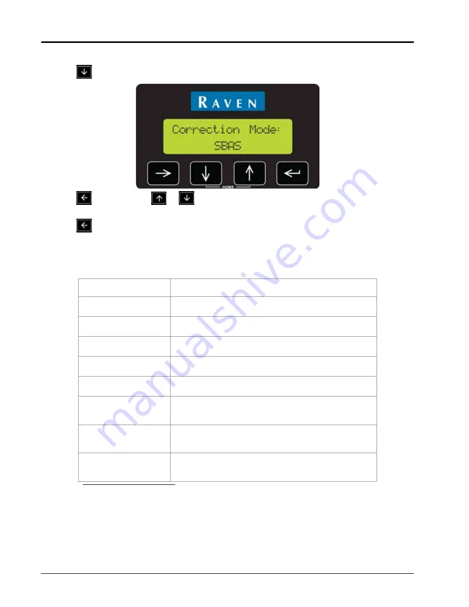 Raven Phoenix 300 Installation And Operation Manual Download Page 34