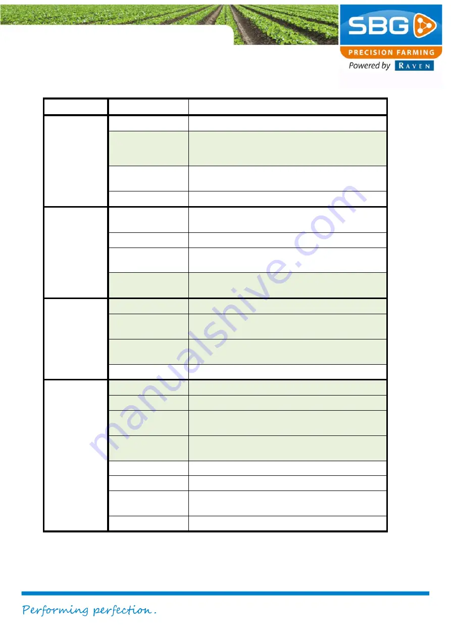 Raven Slingshot Field Hub 2.0 Configuration Manual Download Page 15