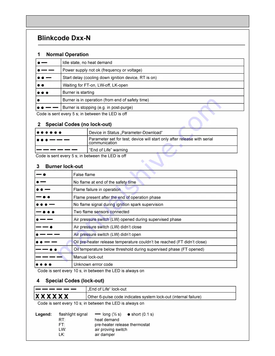 Rayburn 660 Service Manual Download Page 29