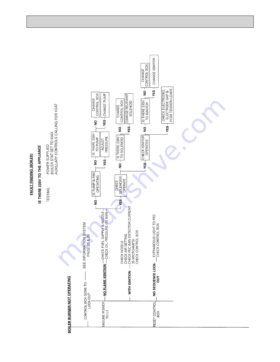 Rayburn 680KCD Servicing Instructions Download Page 30