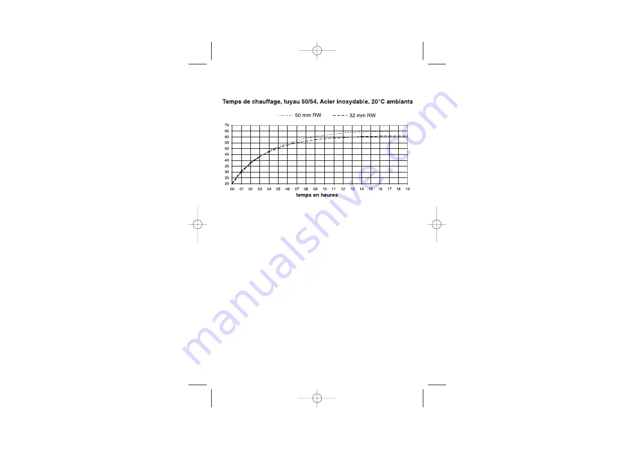 Raychem HWAT-ECO Manual Download Page 98