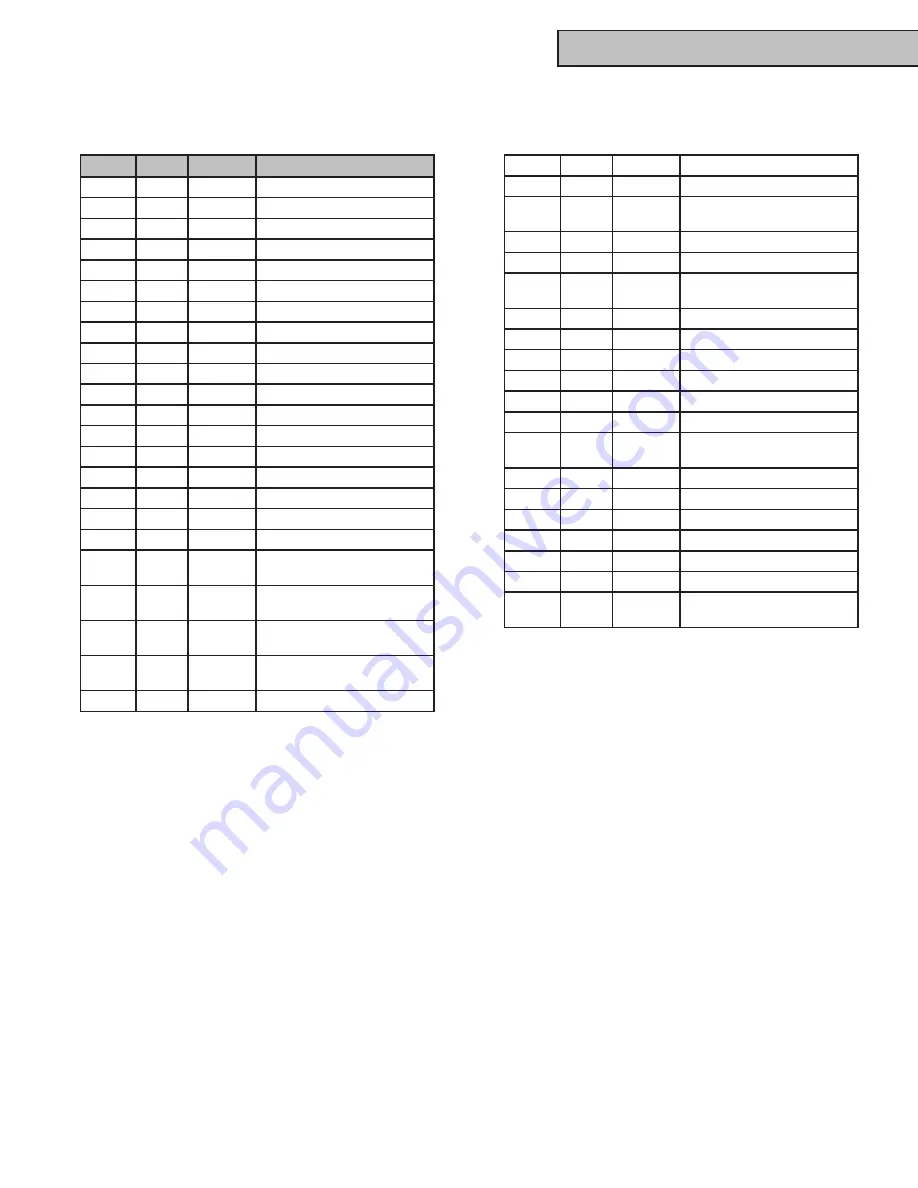 Rayco RG1645S Parts Manual Download Page 21