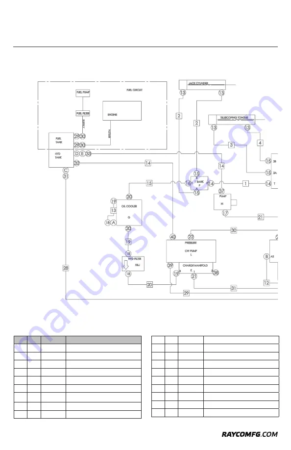 Rayco RG74DXH Скачать руководство пользователя страница 62