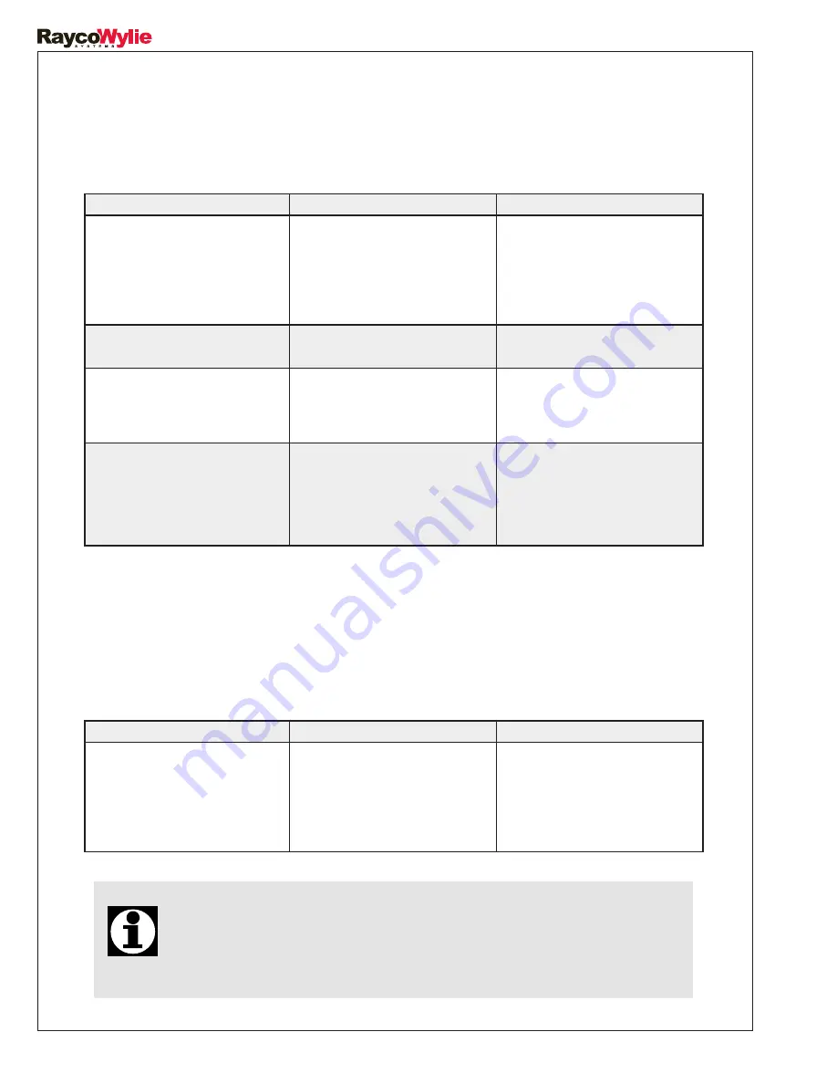 RaycoWylie i4507 Instruction Manual Download Page 68