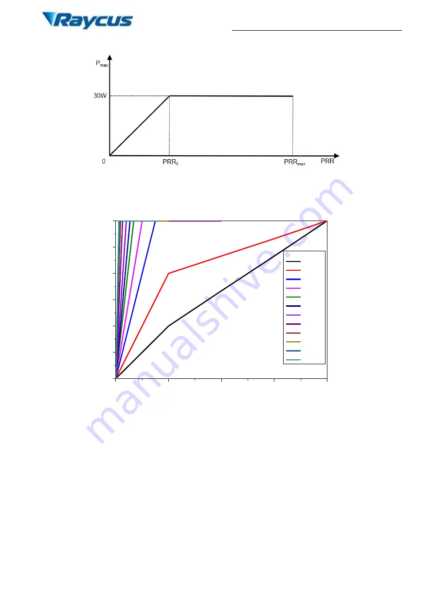 Raycus P30MX User Instruction Download Page 9