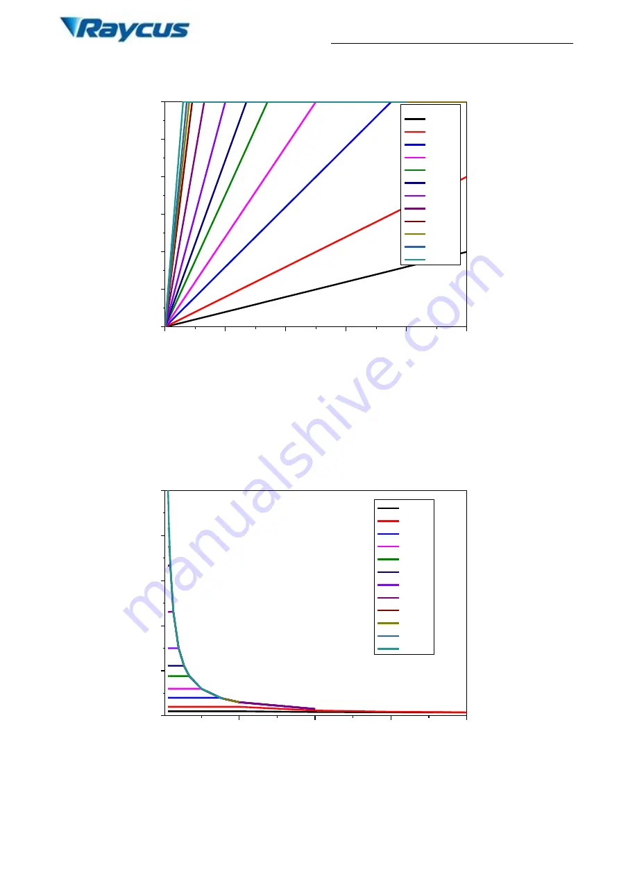 Raycus P30MX User Instruction Download Page 10