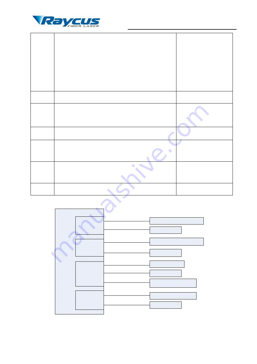 Raycus RFL-C Series User Manual Download Page 27