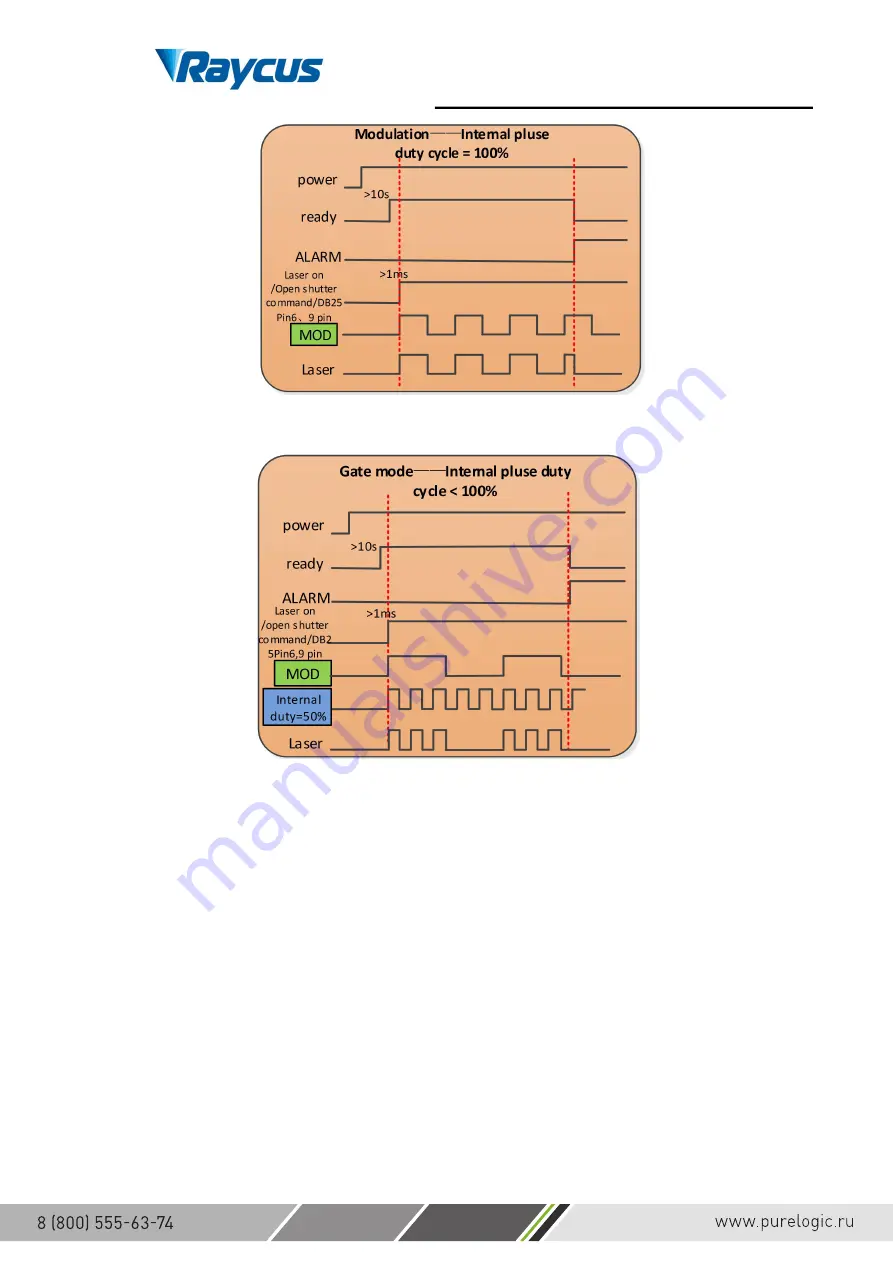 Raycus RFL-C1500 User Manual Download Page 35