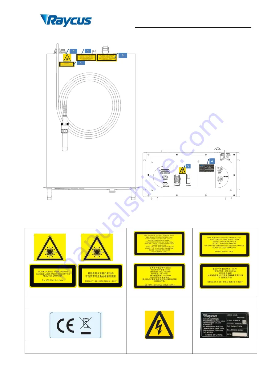 Raycus RFL-P500 User Manual Download Page 6