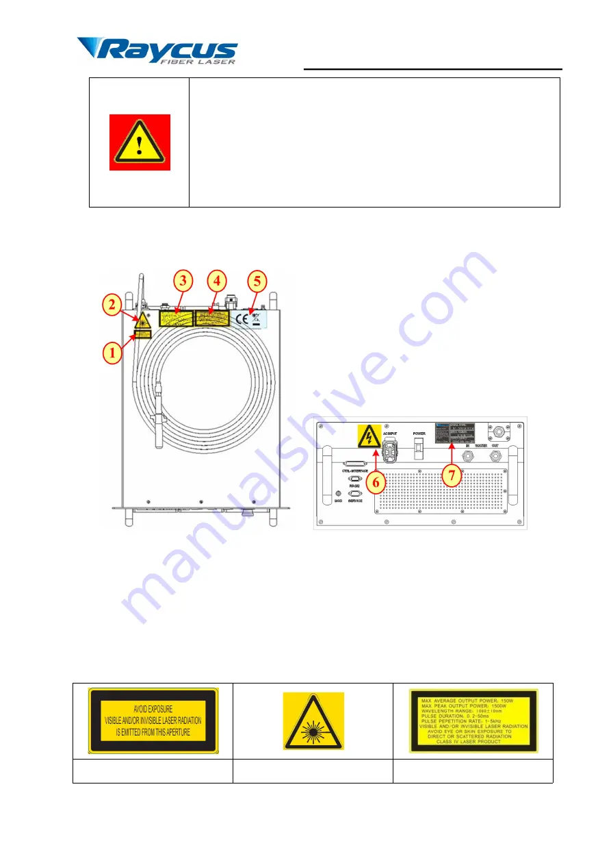 Raycus RFL-QCW450/1500FS Скачать руководство пользователя страница 4