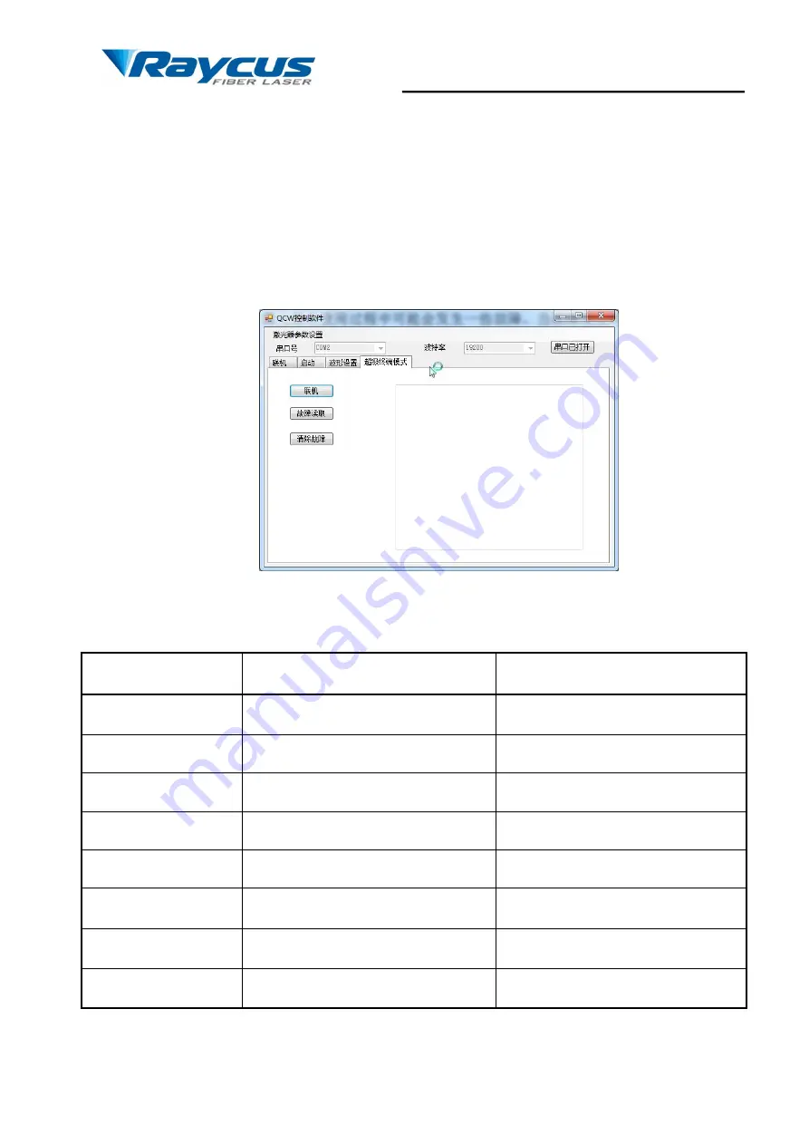 Raycus RFL-QCW450/1500FS User Manual Download Page 26