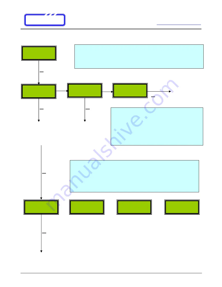 Raydon RA-530 Series User Manual Download Page 23