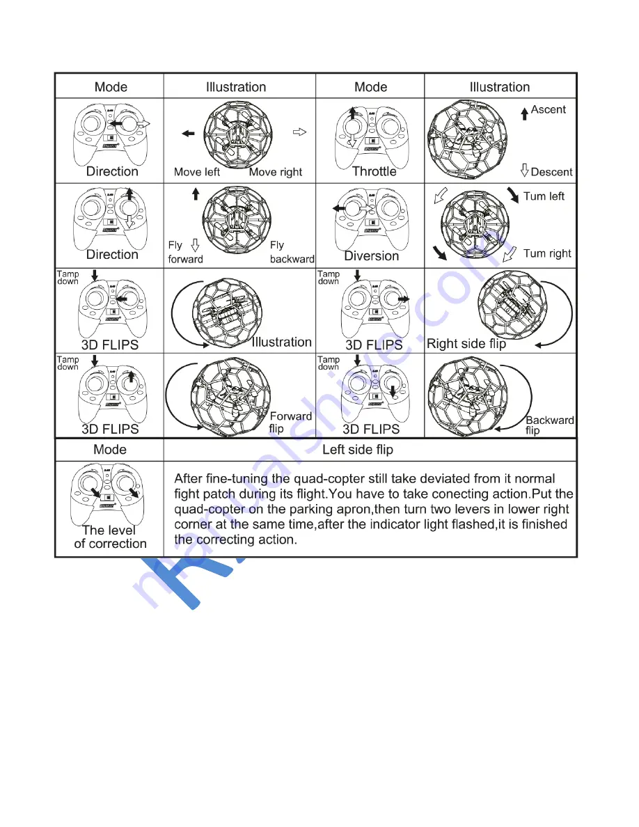 Rayline funtom 2 Скачать руководство пользователя страница 7