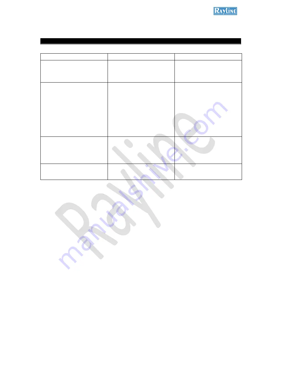 Rayline r806 Operating Instructions Manual Download Page 26