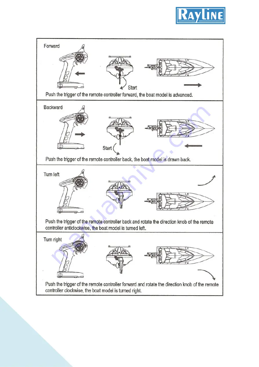 Rayline R900 Manual Download Page 11