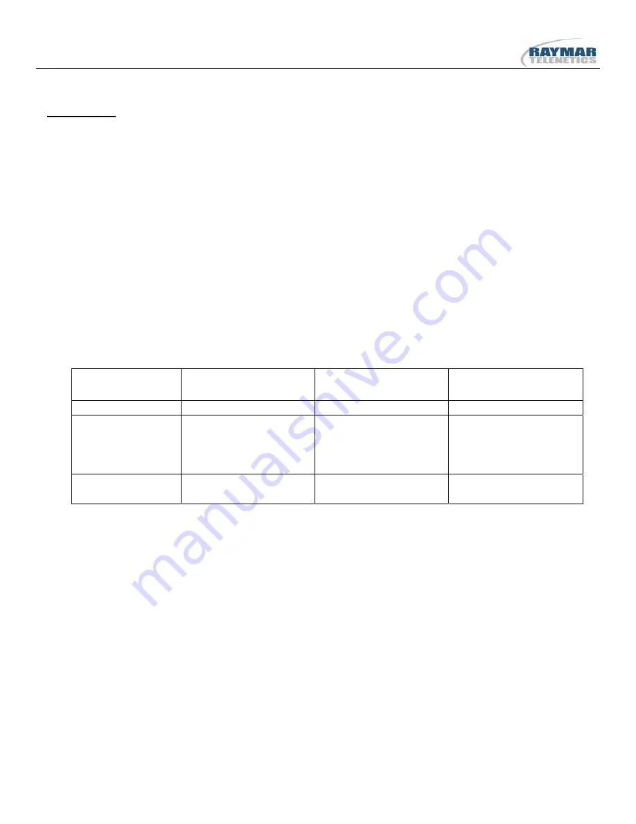 Raymar 326X V.32bis Series Скачать руководство пользователя страница 9