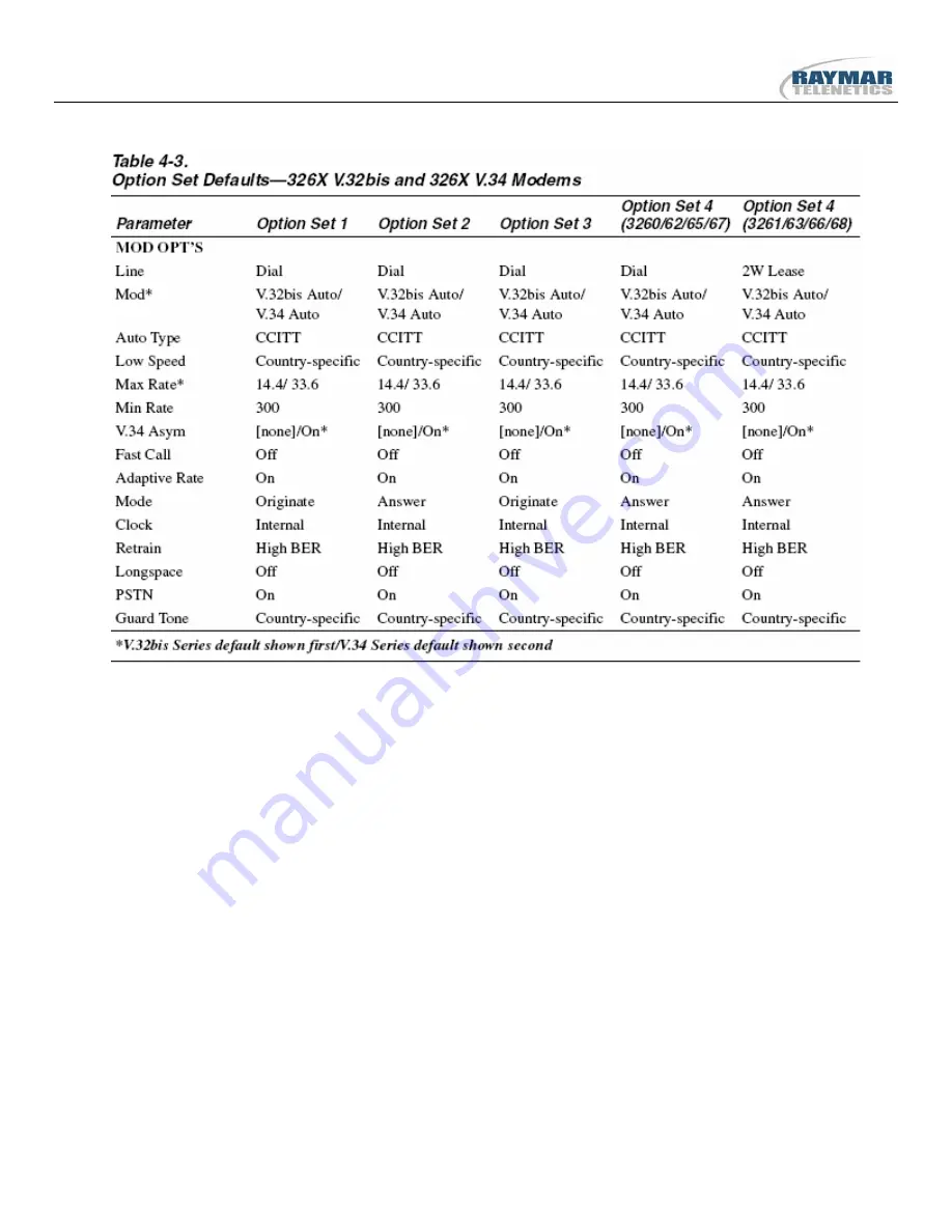 Raymar 326X V.32bis Series User Manual Download Page 61