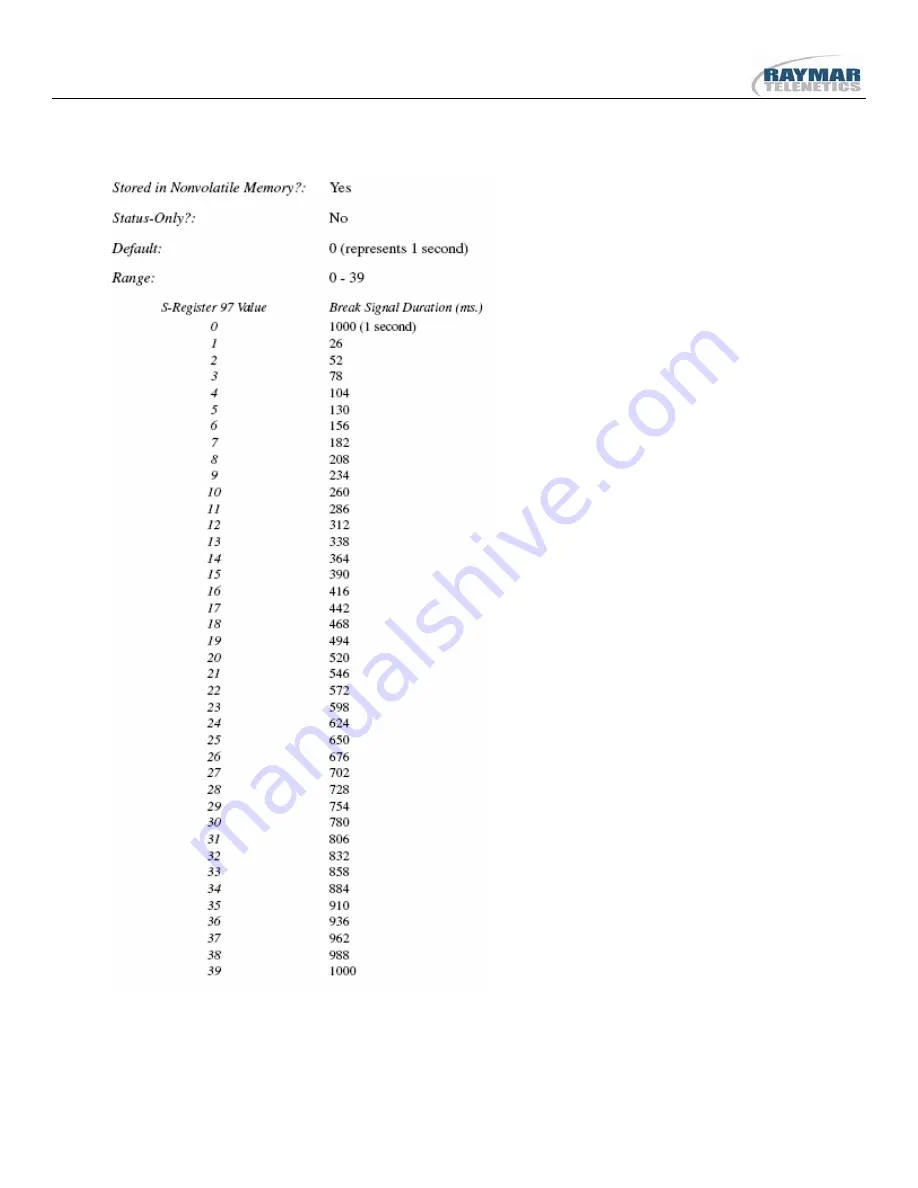 Raymar 326X V.32bis Series Скачать руководство пользователя страница 95