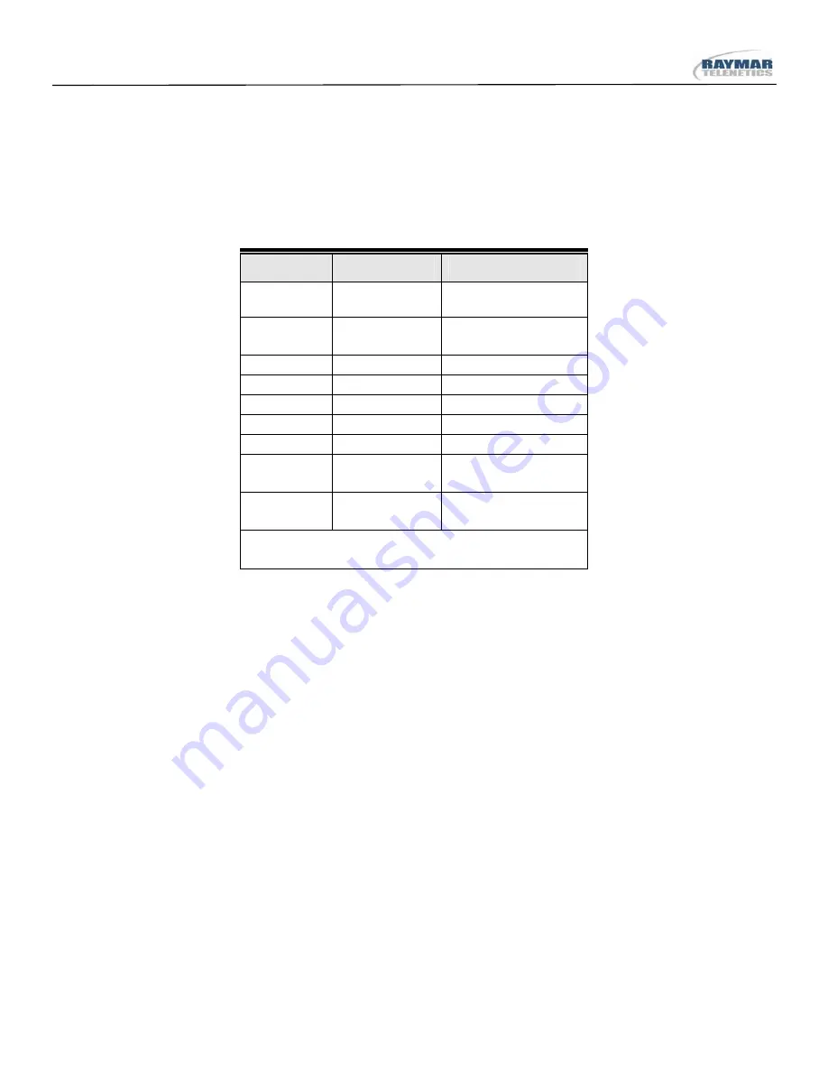 Raymar DSP9612 User Manual Download Page 30