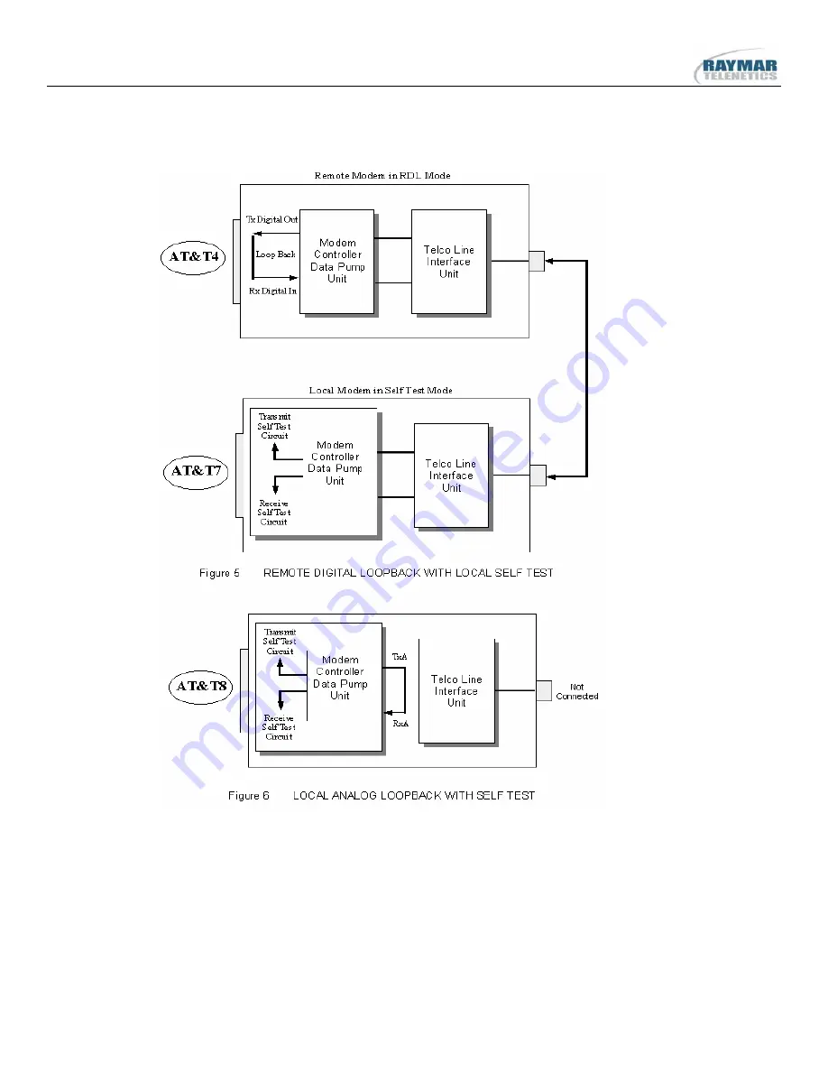 Raymar Telenetics MIU14.4L User Manual Download Page 38