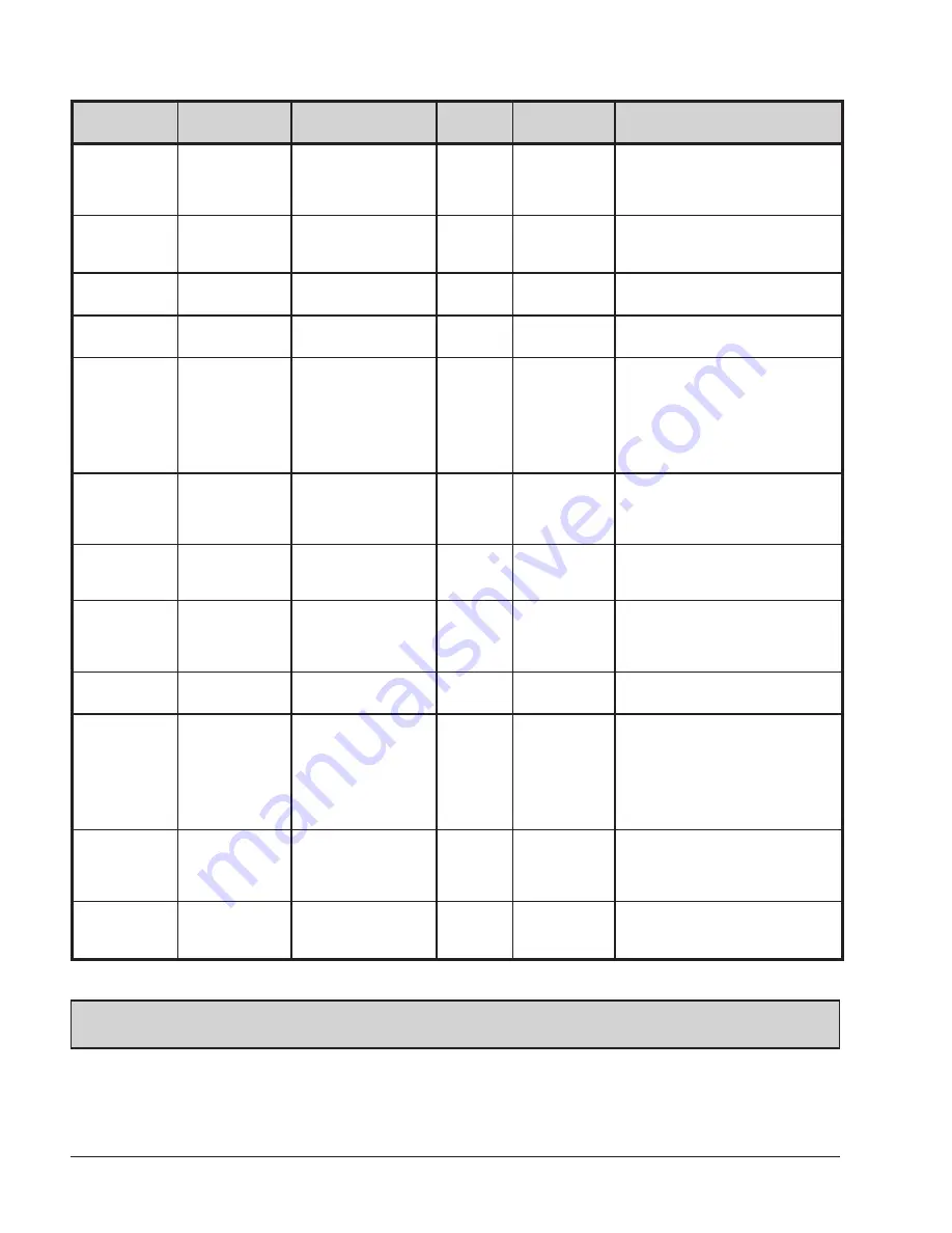 Raypak 2450 Series Installation And Operation Manual Download Page 16