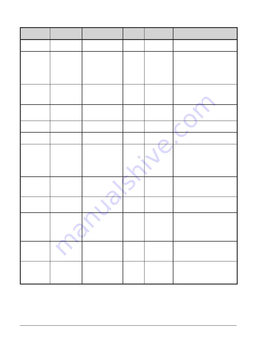 Raypak 2450 Series Installation And Operation Manual Download Page 18