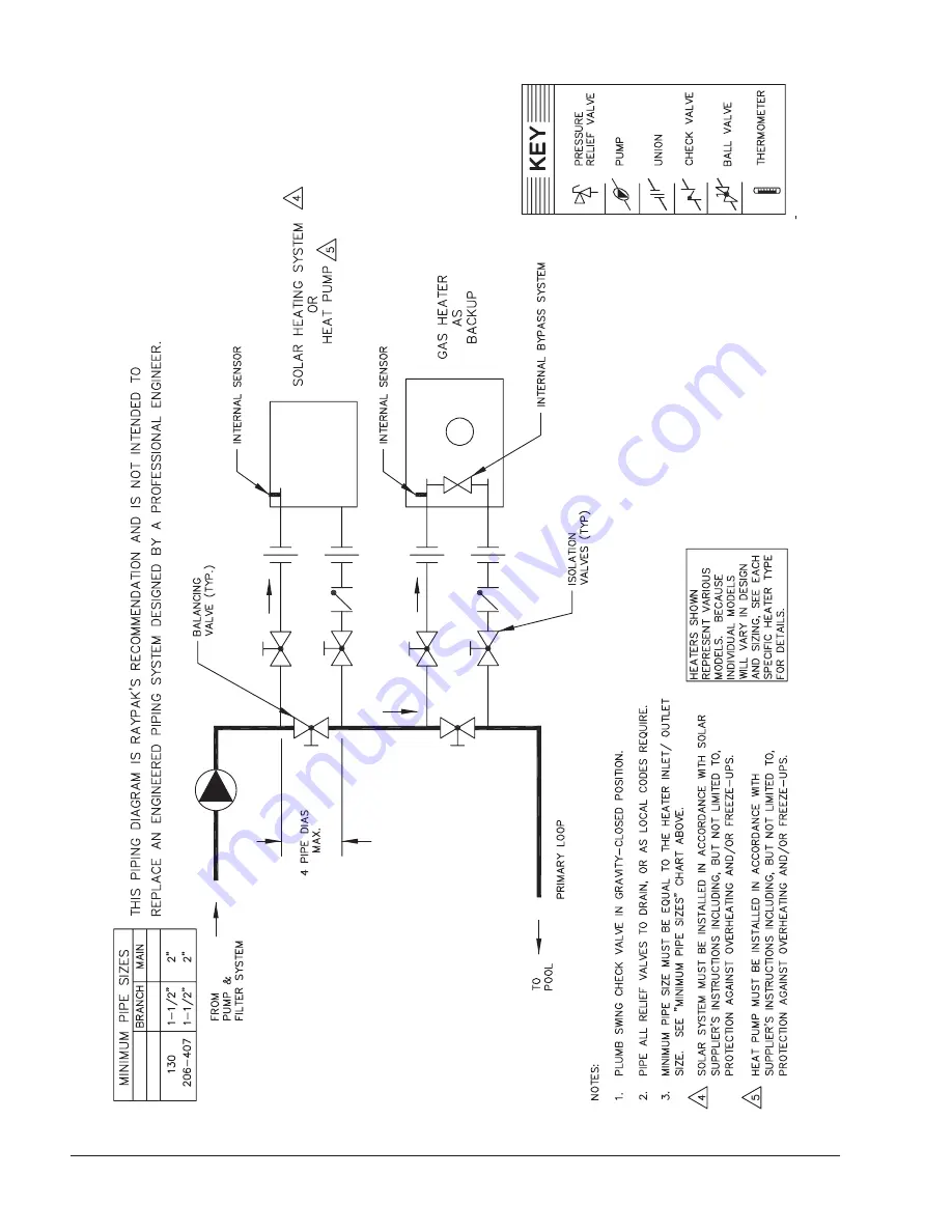 Raypak 2450 Series Installation And Operation Manual Download Page 44