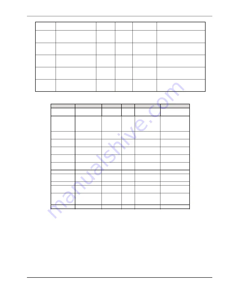 Raypak 5000.72A Installation & Operating Instructions Manual Download Page 69