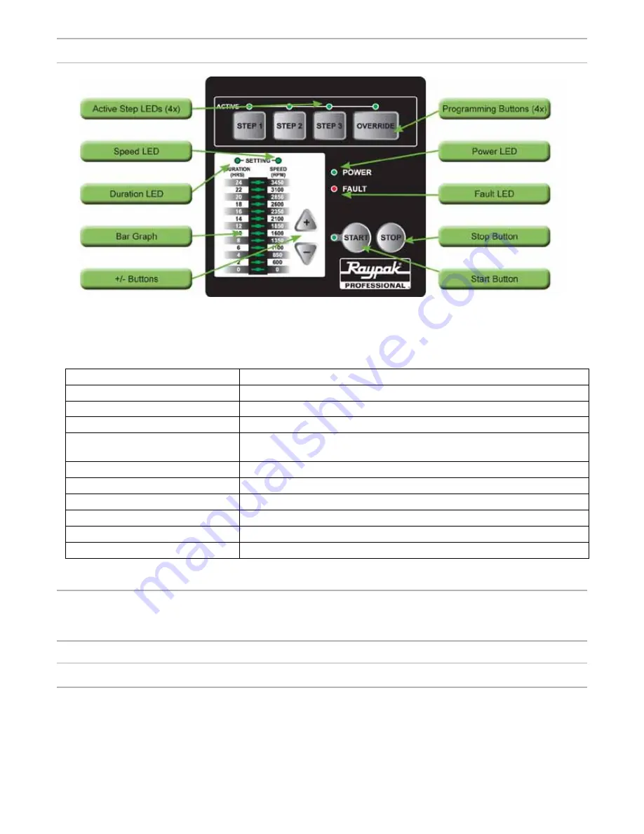 Raypak PS165VSP Скачать руководство пользователя страница 7