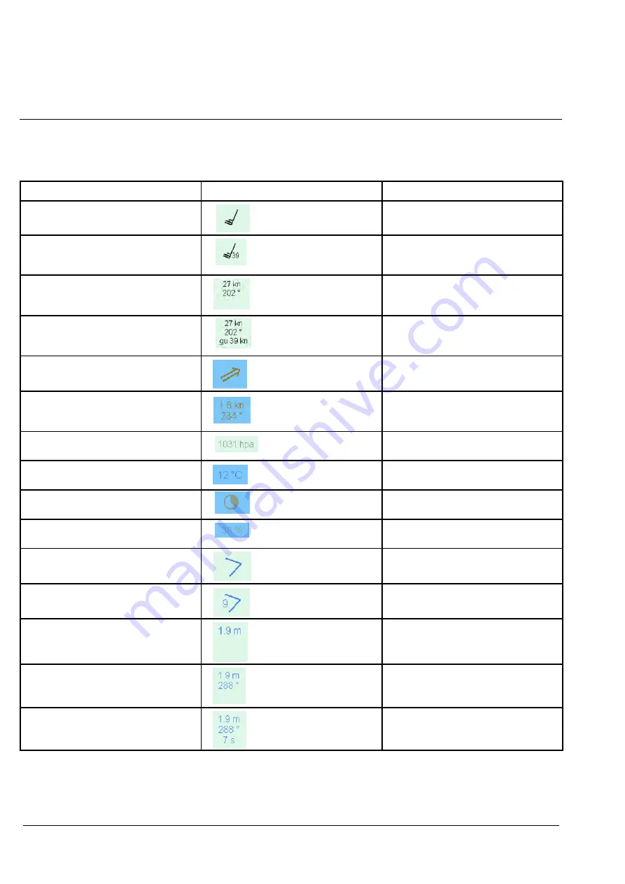 Raytheon Anschütz SYNAPSIS ECDIS Operator'S Manual Download Page 422