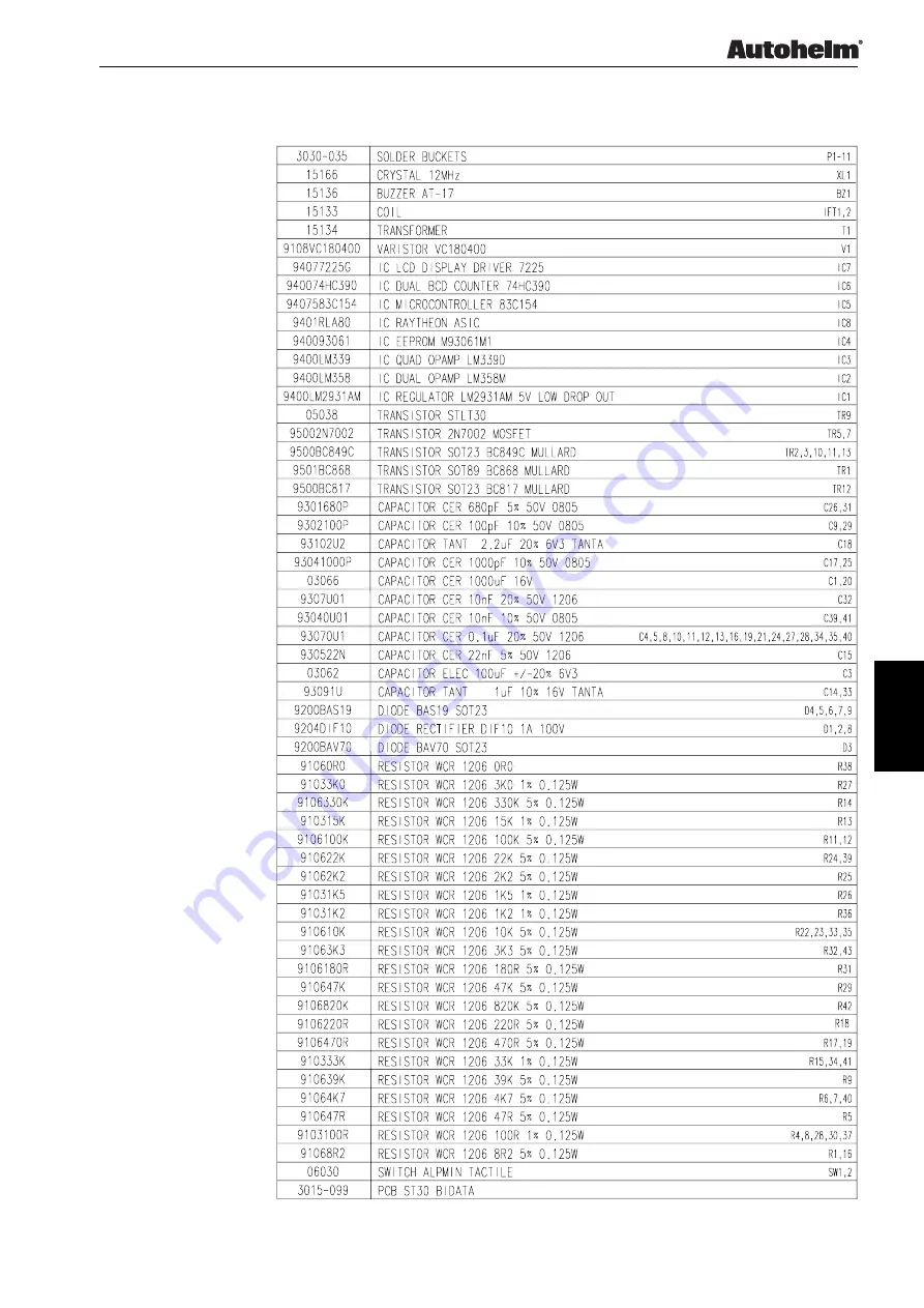 Raytheon Electronics AUTOHELM ST30 Bidata Round Service Manual Download Page 9