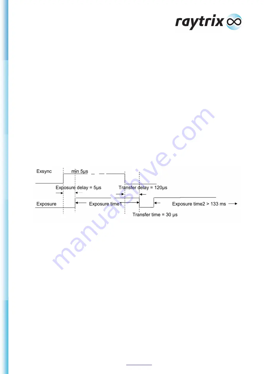 Raytrix R29 Manual Download Page 5