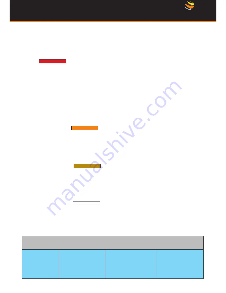 Razorweld JRW200AC/DC Operating Manual Download Page 32