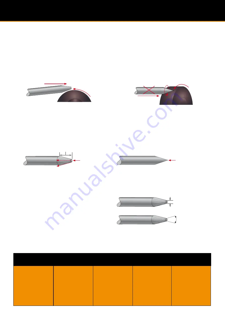 Razorweld Xcel-Arc ARC160 Manual Download Page 19