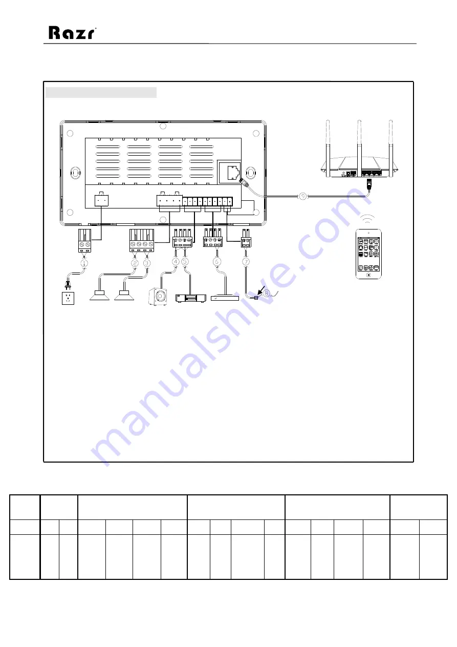 Razr DM836 Manual Download Page 4