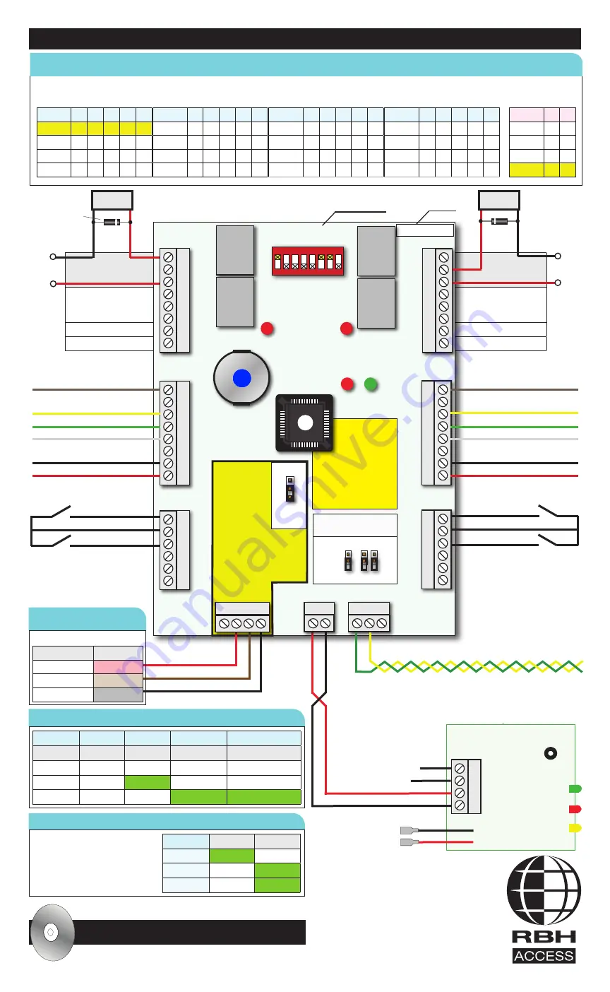 RBH Access Technologies UNC100 Manual Download Page 2