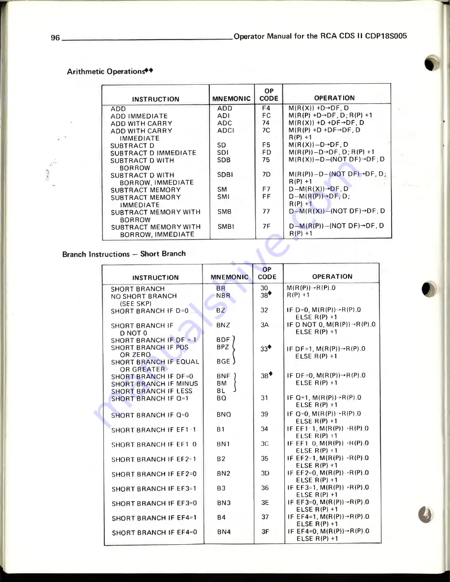 RCA 1800 Operator'S Manual Download Page 97