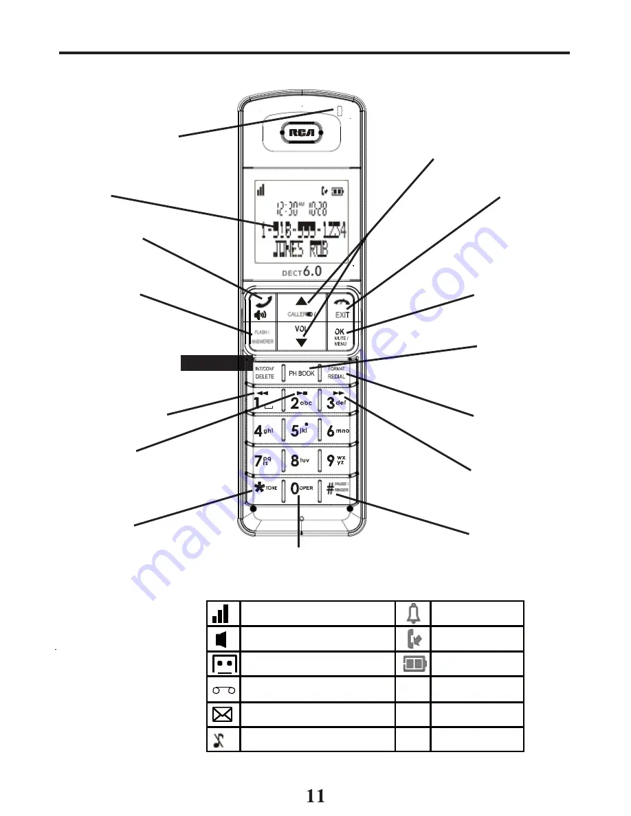 RCA 2112 User Manual Download Page 11