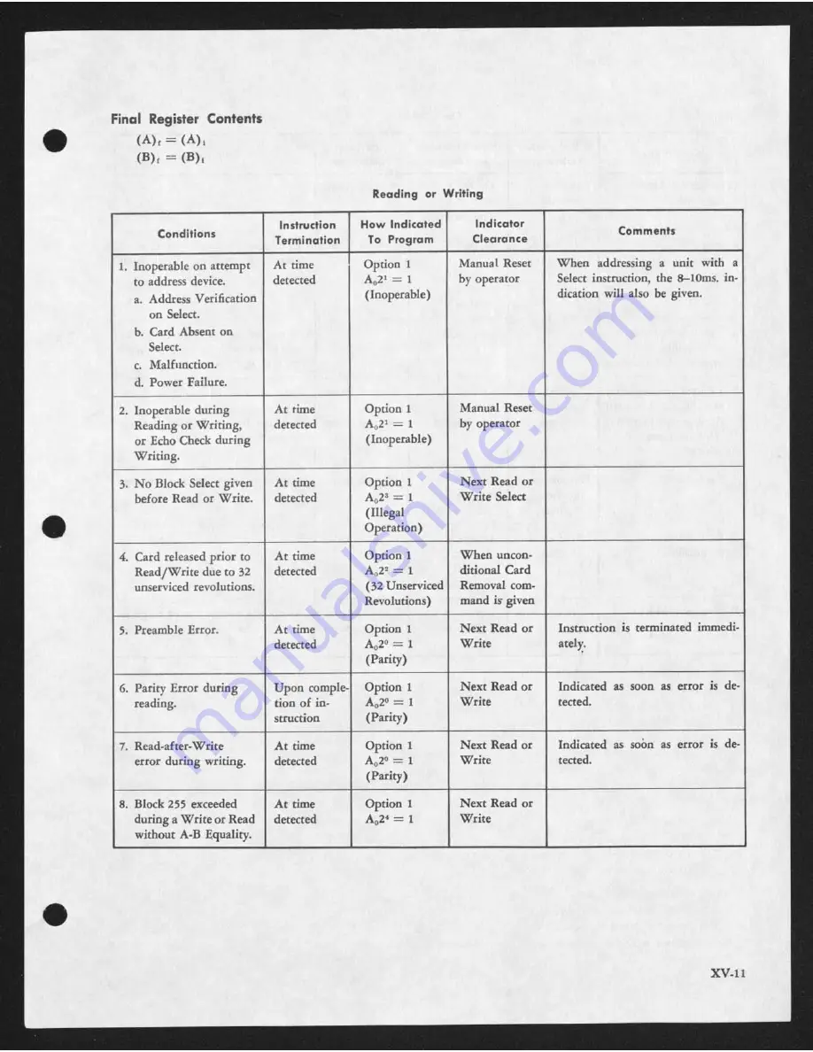 RCA 301 Programmer'S Reference Manual Download Page 191