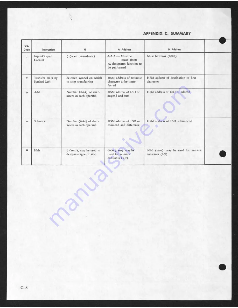 RCA 301 Programmer'S Reference Manual Download Page 214