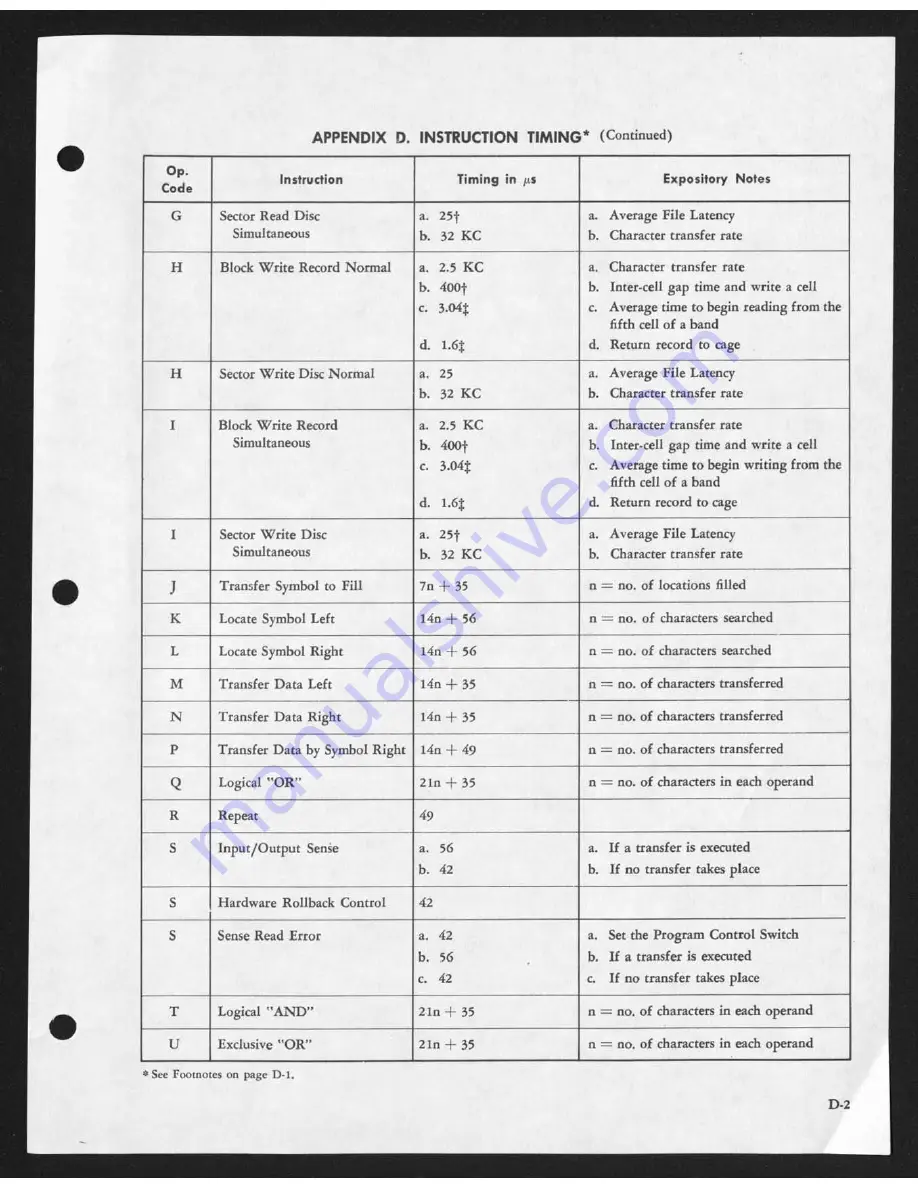 RCA 301 Programmer'S Reference Manual Download Page 217