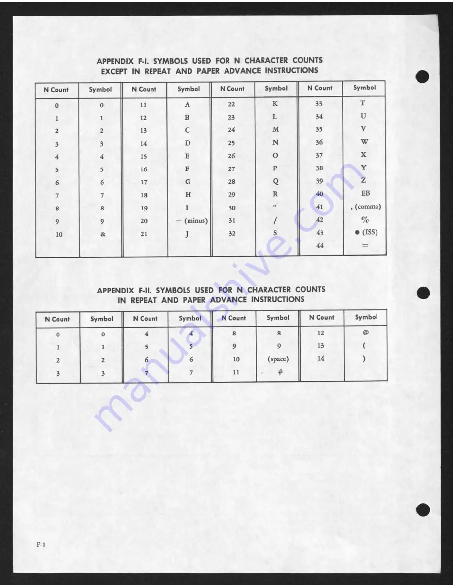 RCA 301 Programmer'S Reference Manual Download Page 222