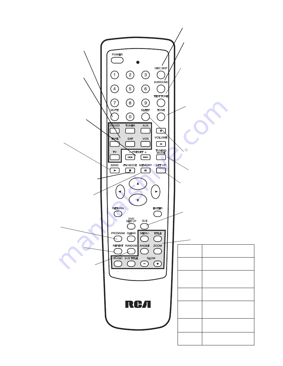 RCA 31-5010 Owner'S Manual Download Page 12