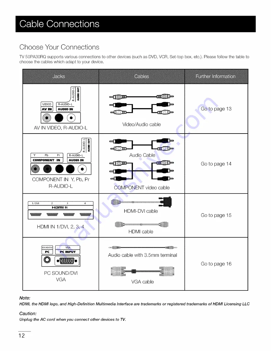 RCA 50PA30RQ User Manual Download Page 13