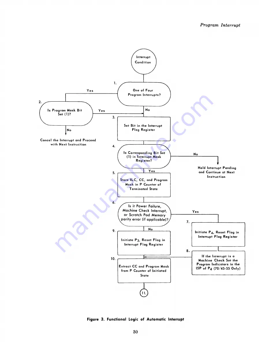 RCA 70/46 Reference Manual Download Page 39