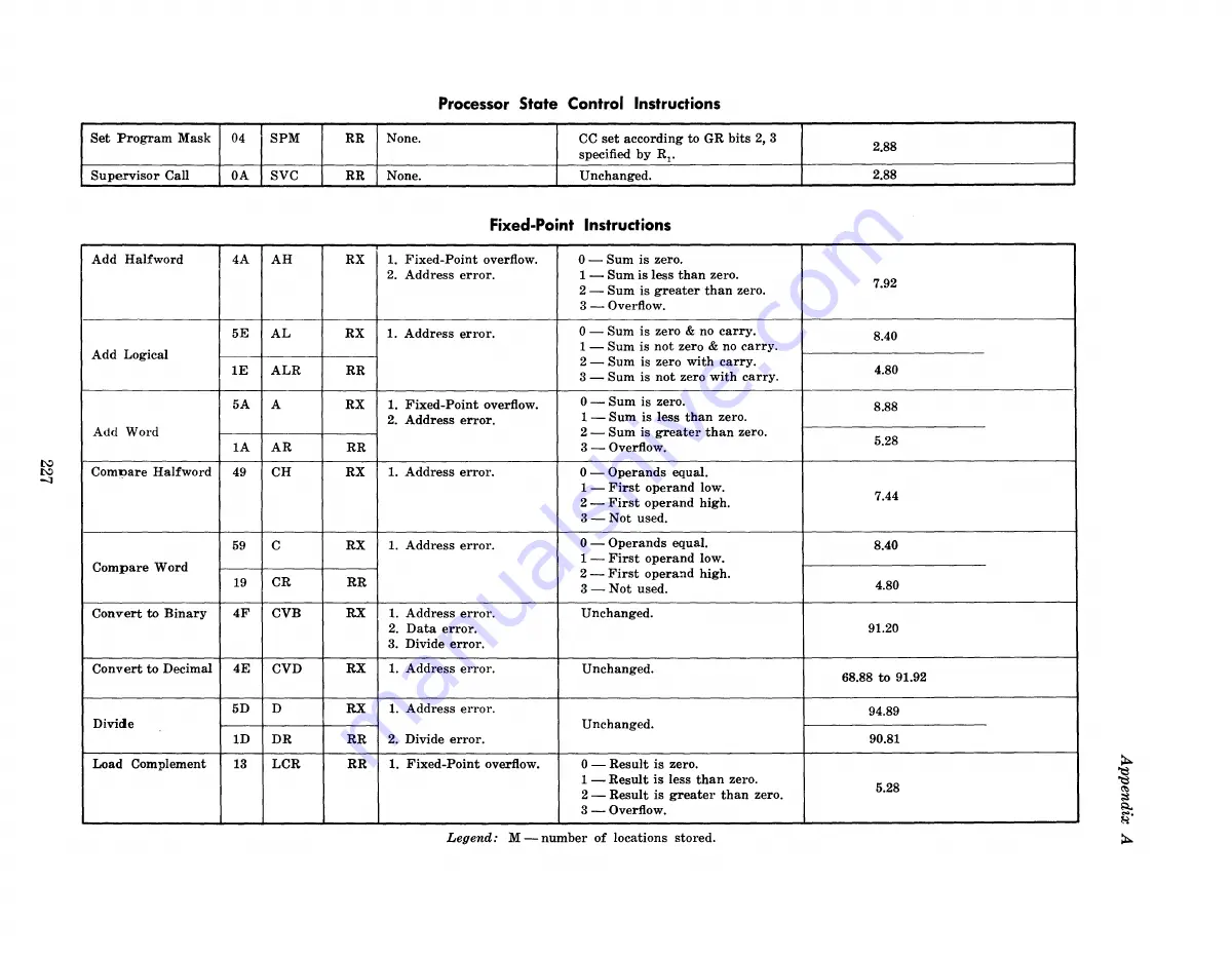 RCA 70/46 Скачать руководство пользователя страница 236